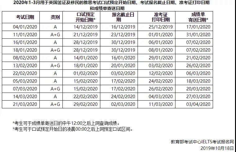 2020年1-3雅思考試安排