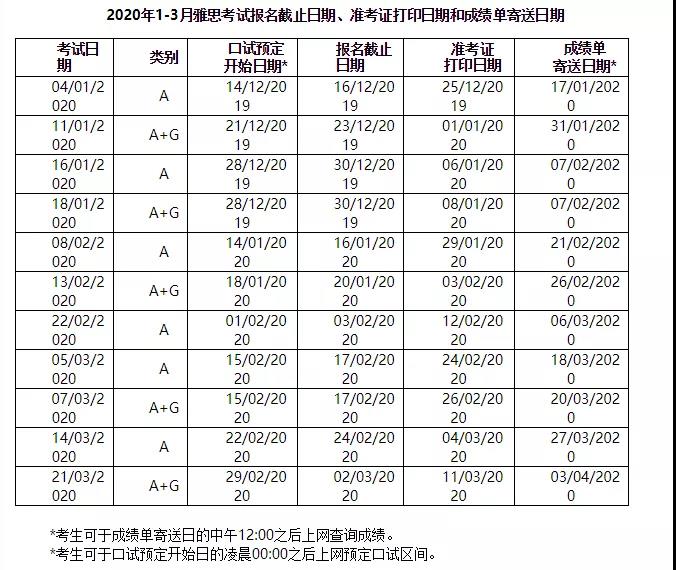 2020年1-3雅思考試安排