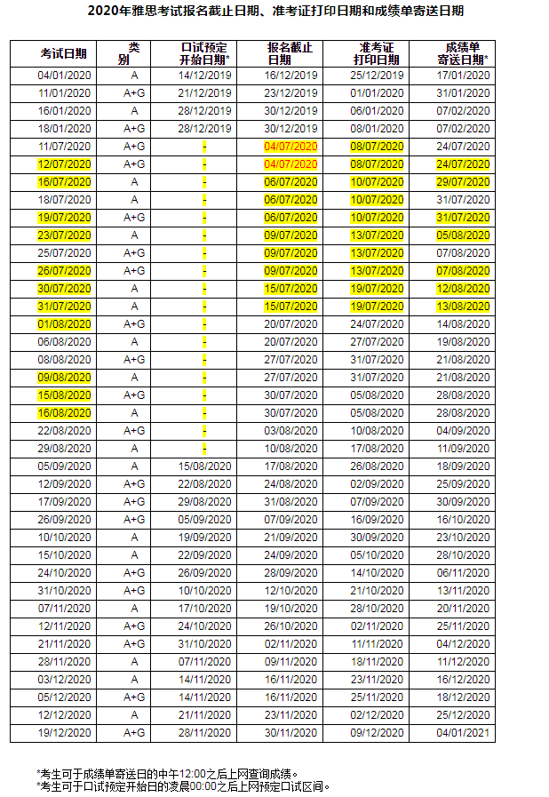 雅思口語考試安排通知