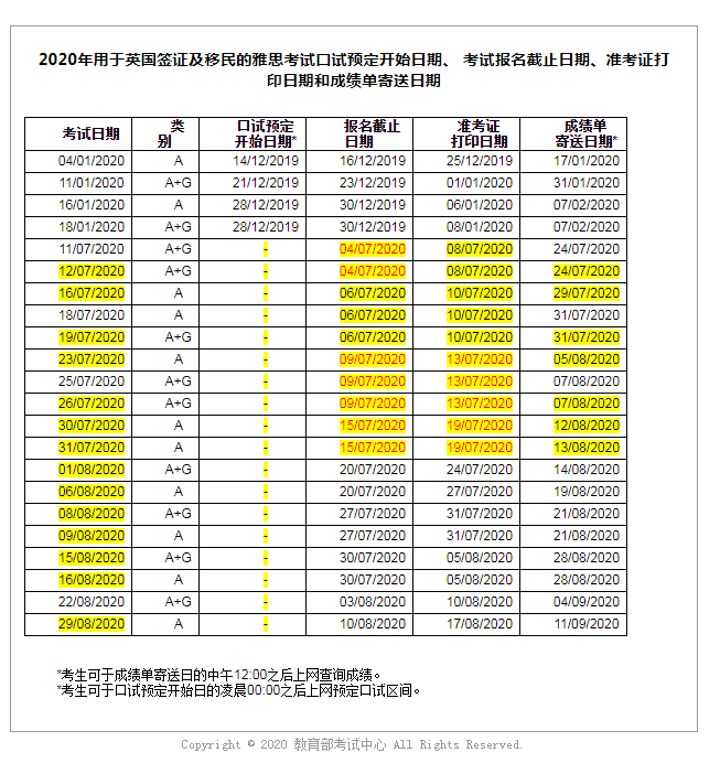 雅思口語考試安排通知