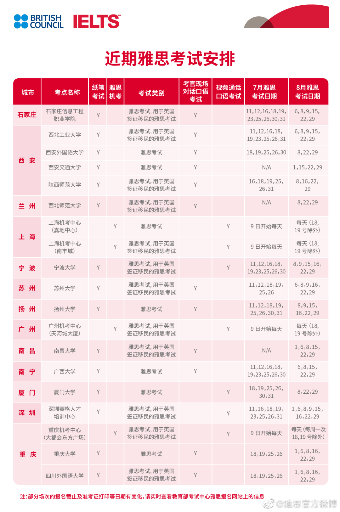 近期雅思考試安排