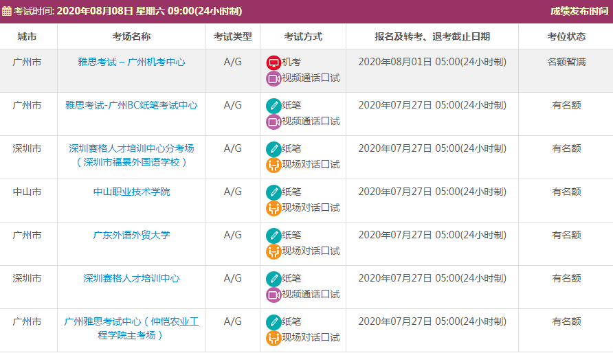 廣東雅思考位