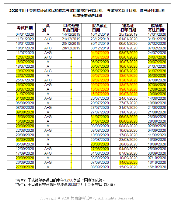 雅思考試安排