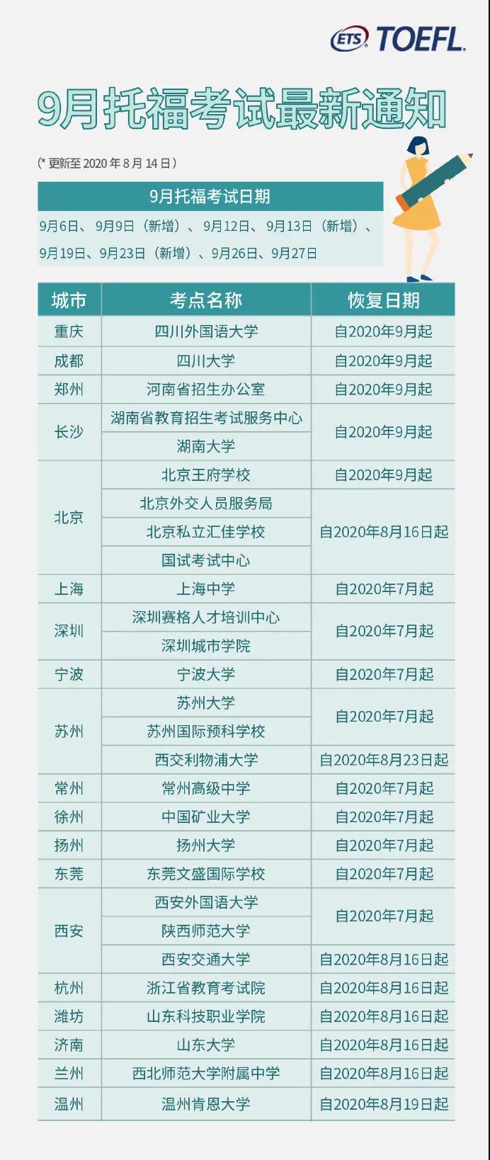 托福考試安排